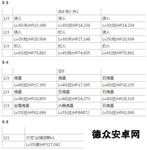 命运冠位指定fgo列奥尼达一世强化任务敌人配置