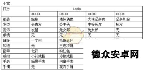 《如龙0：誓言之地》夜店小姐小雪全Looks打扮攻略