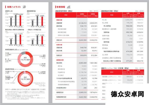 任天堂去年净利润235亿 《宝可梦 钻石珍珠》全年销量第一