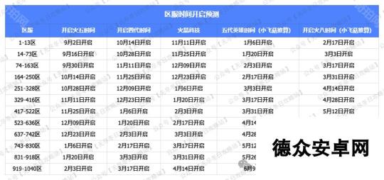 《无尽冬日》第三次移民活动攻略