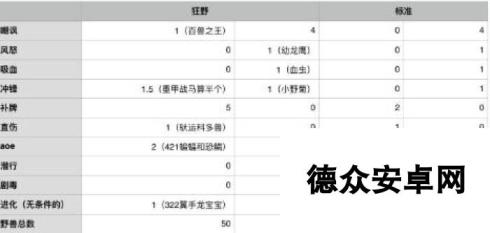 炉石传说死亡猎手雷克萨合成僵尸兽概率分析