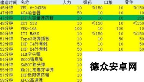 少女前线全装备阈值表 新版五星装备建造公式表