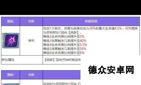 《众神派对》荷鲁斯佛肯角色图鉴？众神派对内容分享