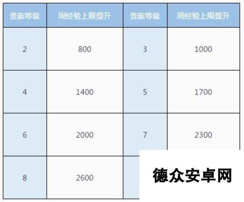 QQ飞车手游快速升级方法 经验怎么获得