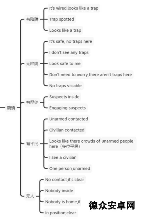 《严阵以待》AI重要台词意思介绍