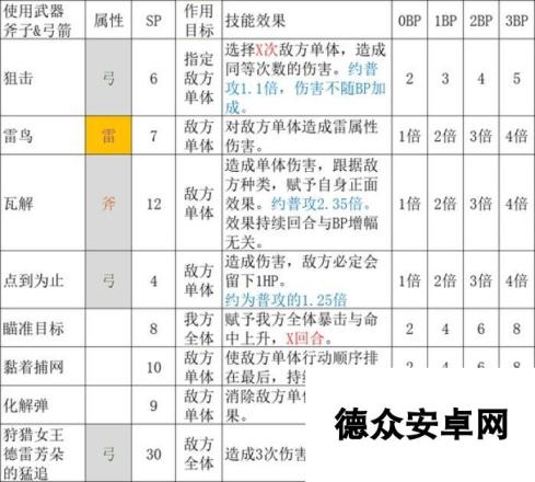 《歧路旅人2》猎人的技能是什么