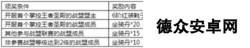 《永恒纪元》7月14日新服新区活动开启