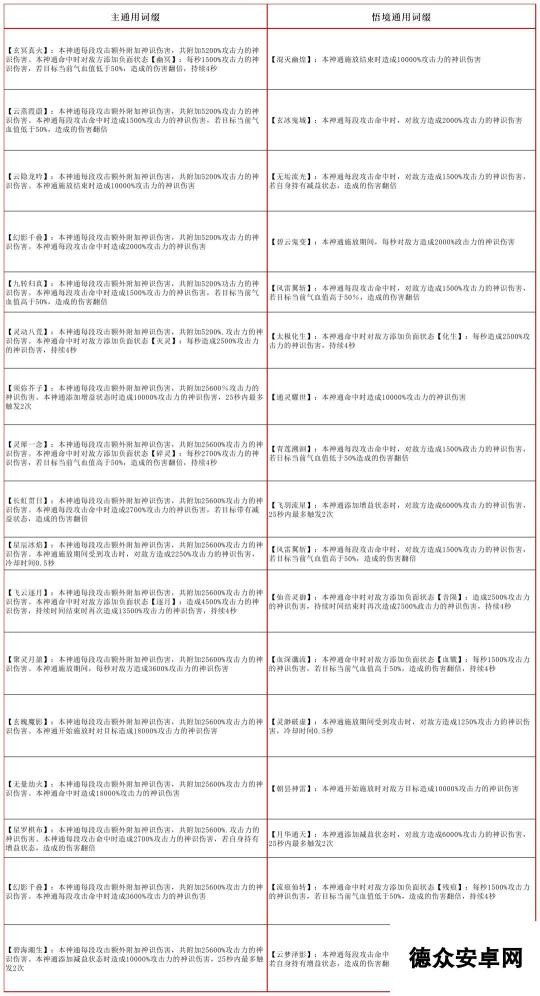 凡人修仙传：人界篇攻略大师丨叶钦教学仙术词缀攻略！！