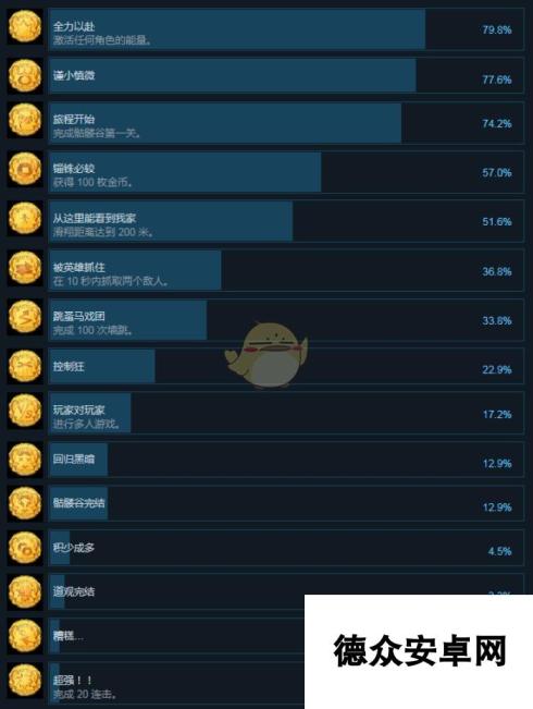 《非常英雄》全成就中文版一览