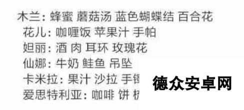 邮差骑士人物喜好一览 全人物送礼方式介绍