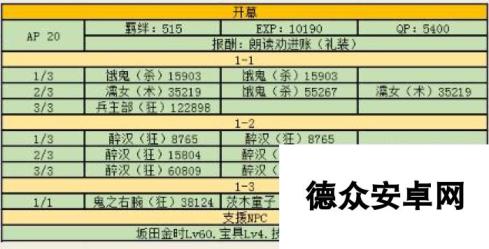 命运冠位指定fgo罗生门活动剧情本敌人配置详解