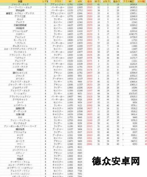 命运冠位指定fgo黑贞德卡牌能力分析 最高平A输出