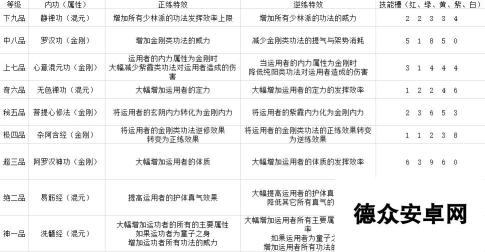 《太吾绘卷》全门派技能一览