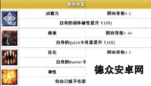 命运冠位指定fgo泳装奶光技能和突破素材及立绘