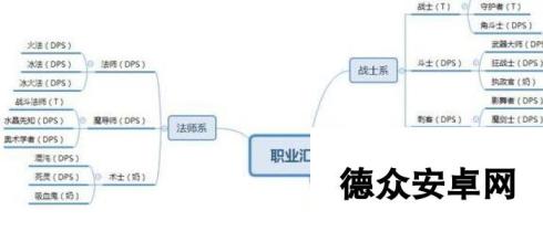 万王之王3D平民职业选择 转职什么厉害