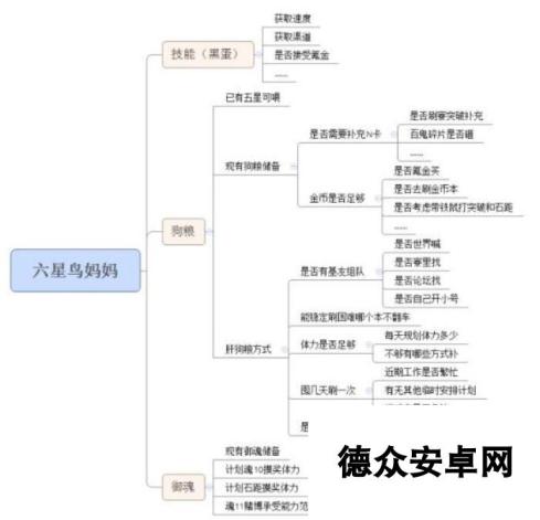 阴阳师新服高效肝狗粮攻略教你更快提高狗粮等级