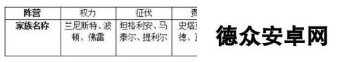 权力的游戏手游家族声望提升技巧